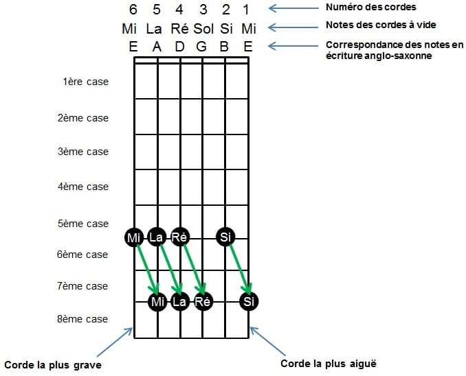Methode Pour Guitare Classique Methode Pour Guitare Classique