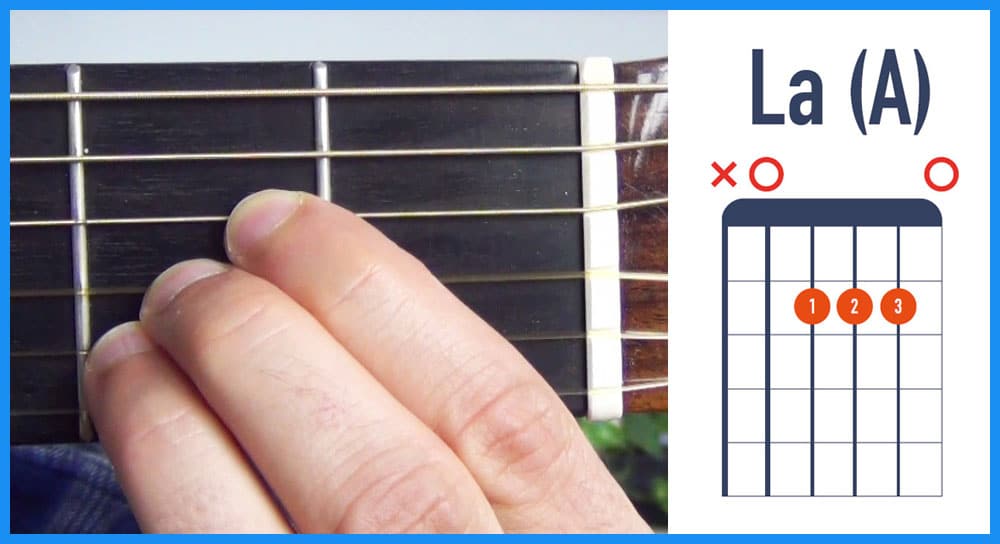 Votre tout premier rythme facile à la guitare tuto débutant - La Guitare en  3 Jours