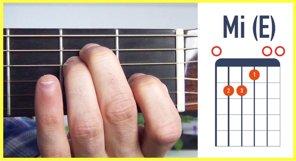 Ma guitare facile – Guitare Pour Débutants – Aide, Tutos et Tablatures