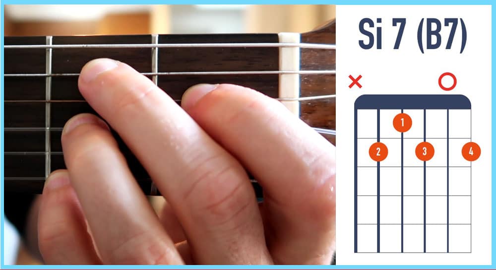 Apprenez les 8 principaux accords de guitare faciles pour débutants
