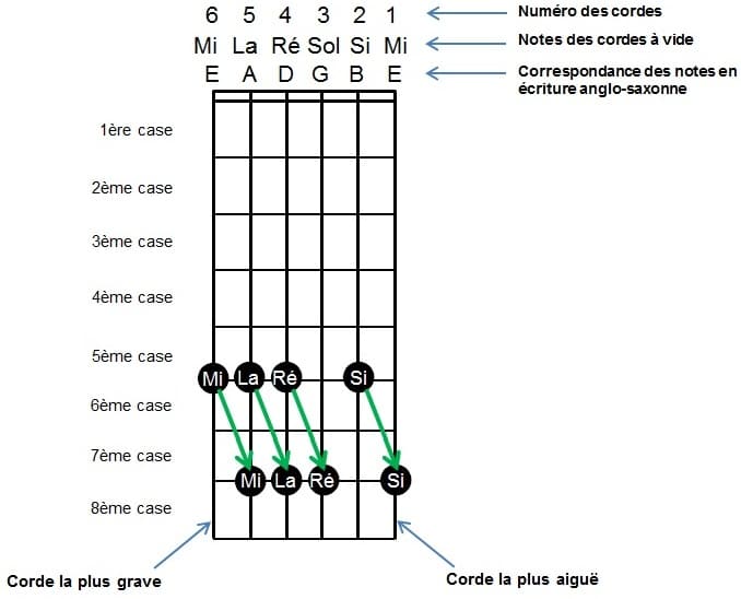 Accorder sa guitare avec un accordeur - La Guitare en 3 Jours