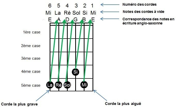 🎸 Meilleur ACCORDEUR GUITARE E A D G B E standard tuner GRATUIT en ligne 