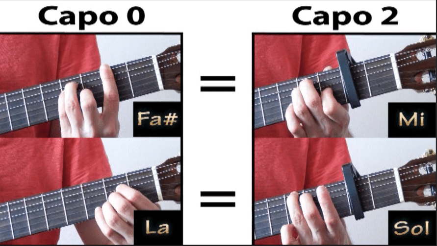 La Guitare en 3 Jours - a quoi sert un capodastre - accords