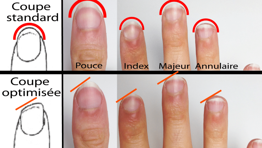 La Guitare en 3 Jours - des ongles pour jouer de la guitare - coupe ongle optimisation