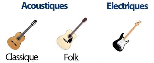 Apprendre la guitare (classique, acoustique et folk)