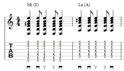 Votre tout premier rythme facile à la guitare tuto débutant - La Guitare en  3 Jours