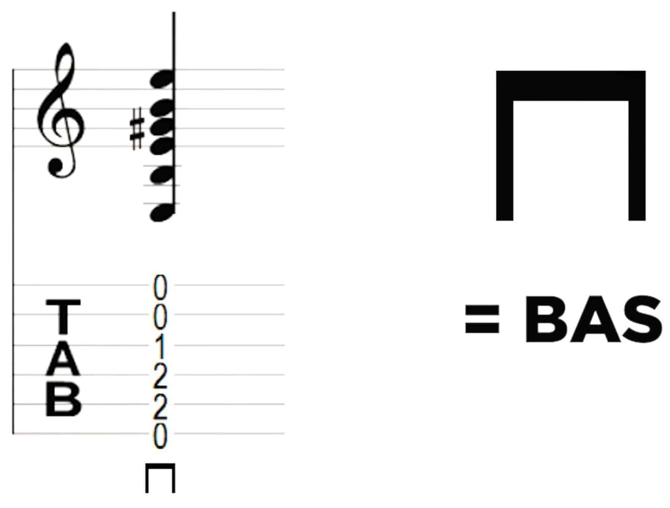 Lire une tablature de guitare - Apprendre la guitare