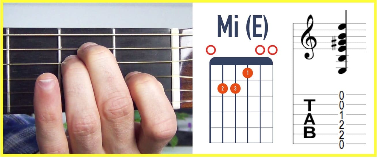 Comment Lire une Tablature de Guitare ? - Méthode simple !