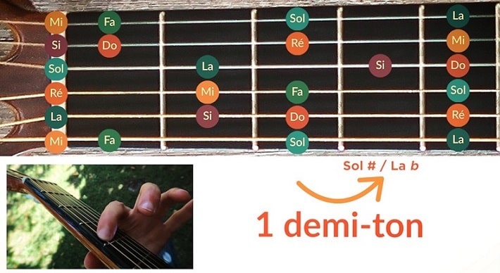 Un demi-ton et un ton en guitare - La Guitare en 3 Jours