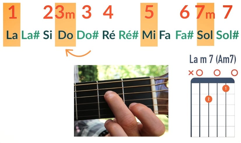 SDYQD bébé accordeur guitare accordeur pédale fonction muet - Temu