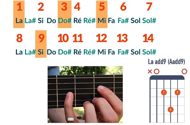 Comment jouer un accord de La add9 - La Guitare en 3 Jours