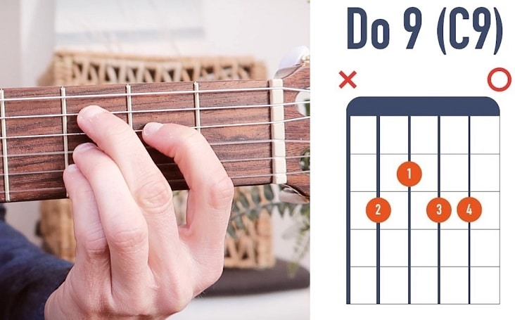 Accord de guitare Do 9 C9 - La Guitare en 3 Jours