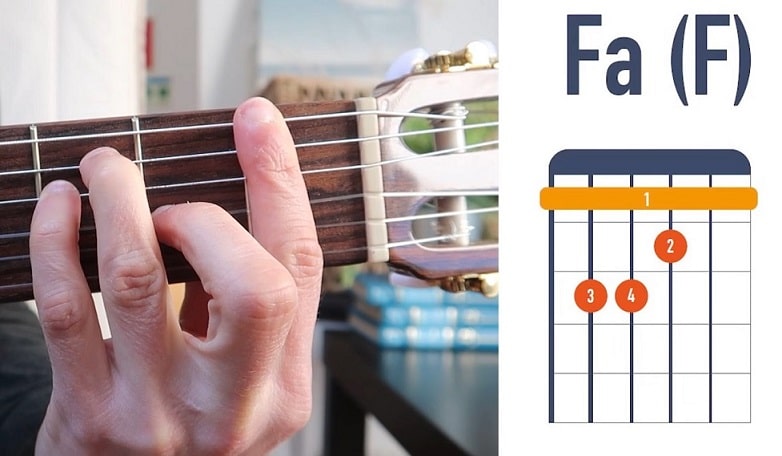 Accord de guitare Fa (F) - La Guitare en 3 Jours