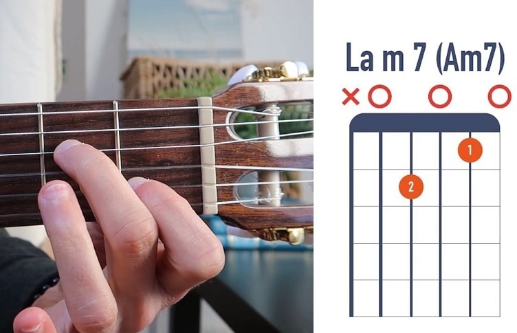 Accord de guitare La mineur 7 (Am7) - La Guitare en 3 Jours