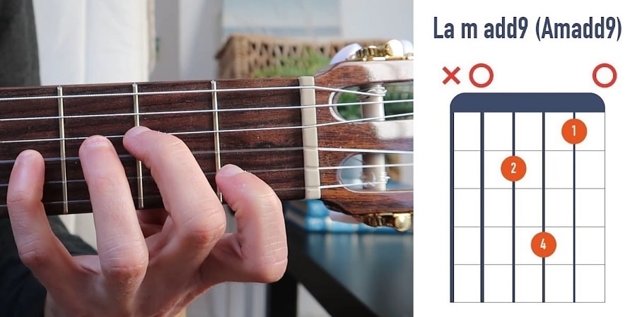 Accord de guitare La mineur add9 (Amadd9) - La Guitare en 3 Jours