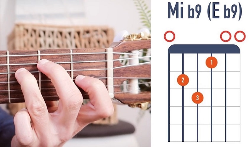 Accord de guitare Mi b9 (E b9) - La Guitare en 3 Jours