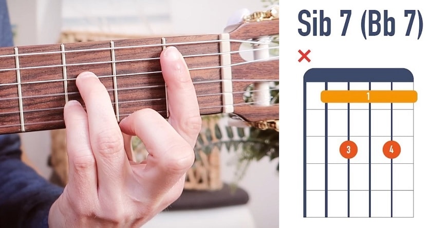 Accord de guitare Sib 7 Bb7 - La Guitare en 3 Jours