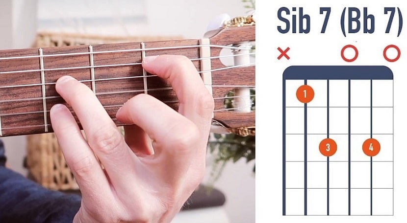 Accord de guitare Sib 7 Bb7 flamenco - La Guitare en 3 Jours