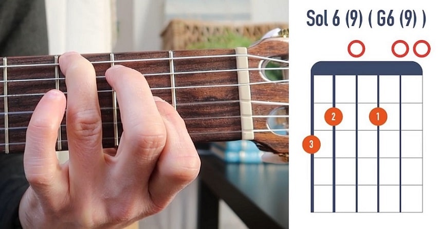 Accord de guitare Sol 6 (G6) - La Guitare en 3 Jours