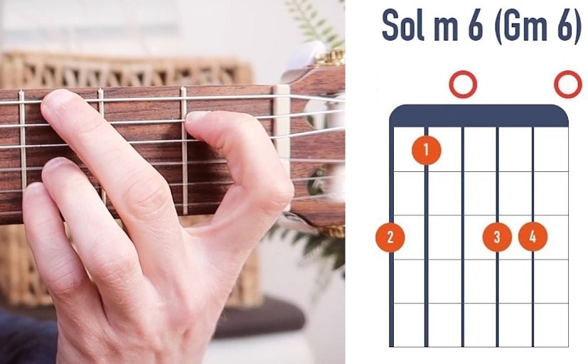 Accord de guitare Sol m6 (Gm6) - La Guitare en 3 Jours