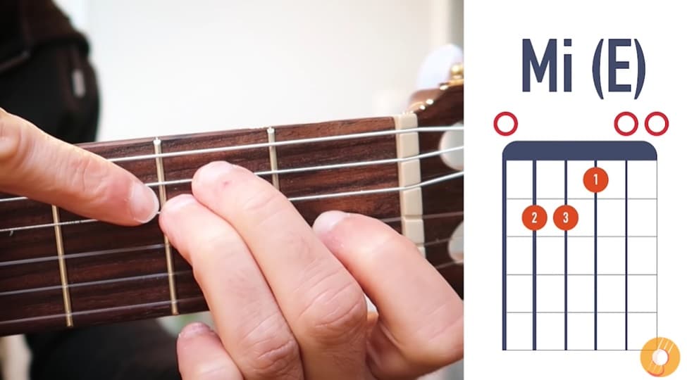 Bonne posture des frettes accord de guitare - La Guitare en 3 Jours