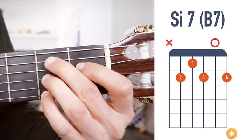 Accord de Si7 à la guitare