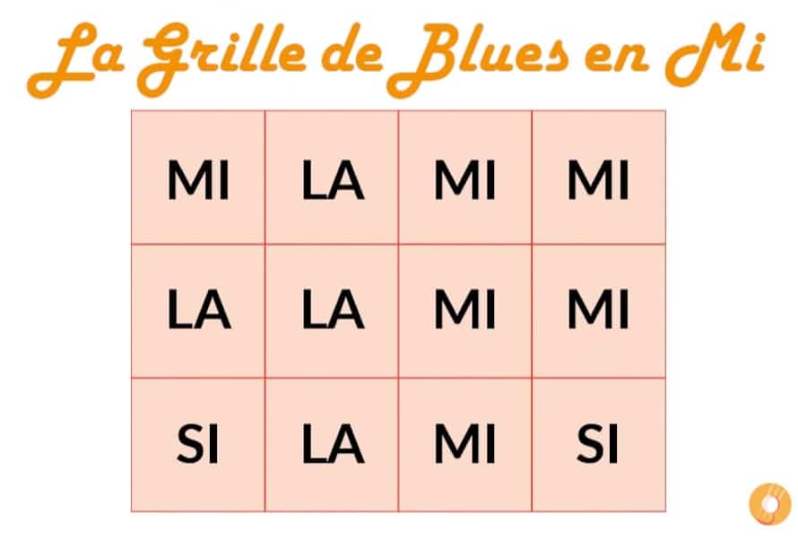 La grille de blues en Mi à la guitare