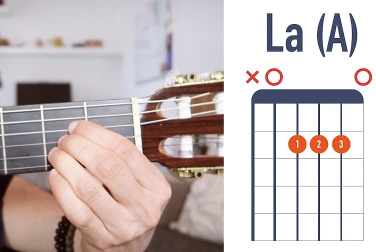 Accord de La à la guitare débutant - La Guitare en 3 Jours