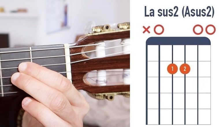 Accord de La sus2 à la guitare débutant - La Guitare en 3 Jours