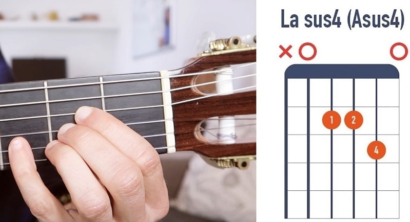 Accord de La sus4 à la guitare débutant - La Guitare en 3 Jours