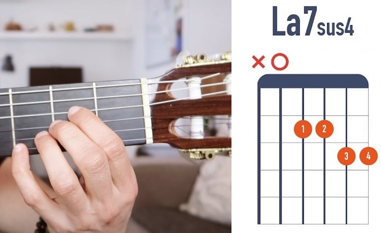 Accord de La7sus4 à la guitare débutant - La Guitare en 3 Jours