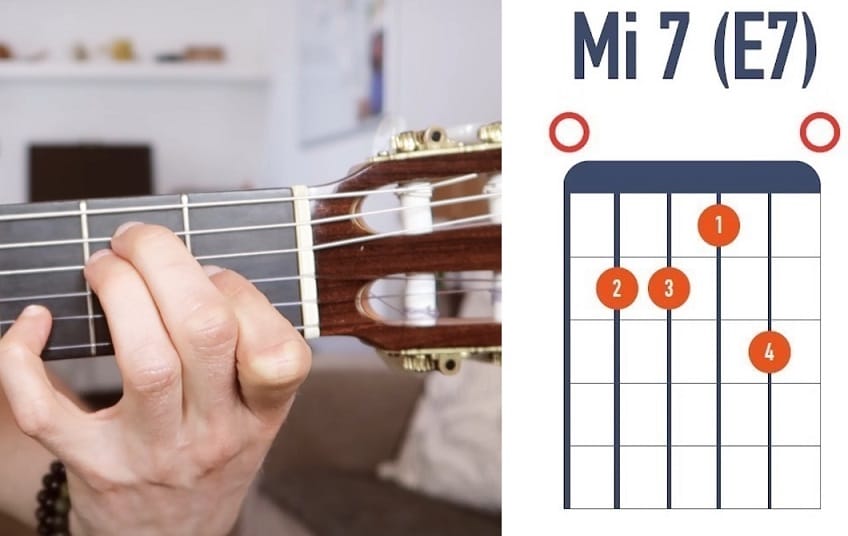 Accord de Mi 7 à la guitare débutant - La Guitare en 3 Jours