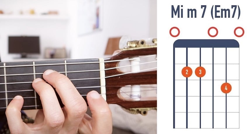 Accord de Mi mineur7 à la guitare débutant - La Guitare en 3 Jours