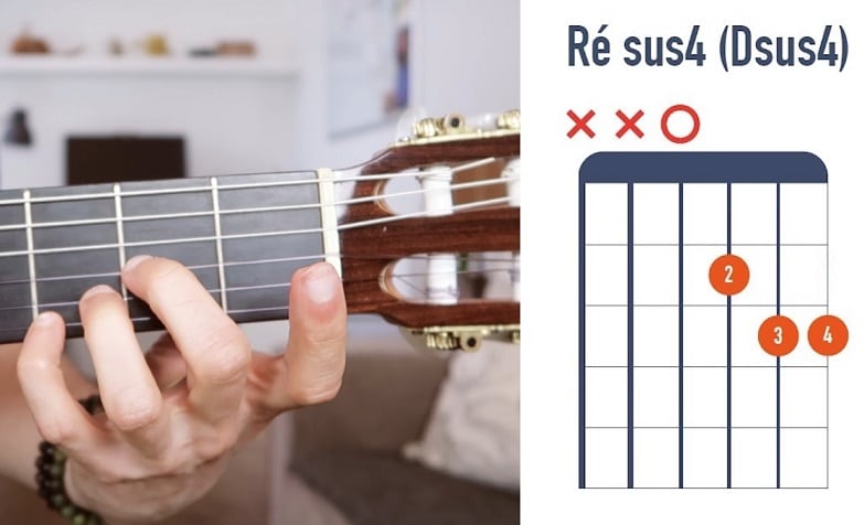 Accord de Ré sus4 version 2 à la guitare débutant - La Guitare en 3 Jours