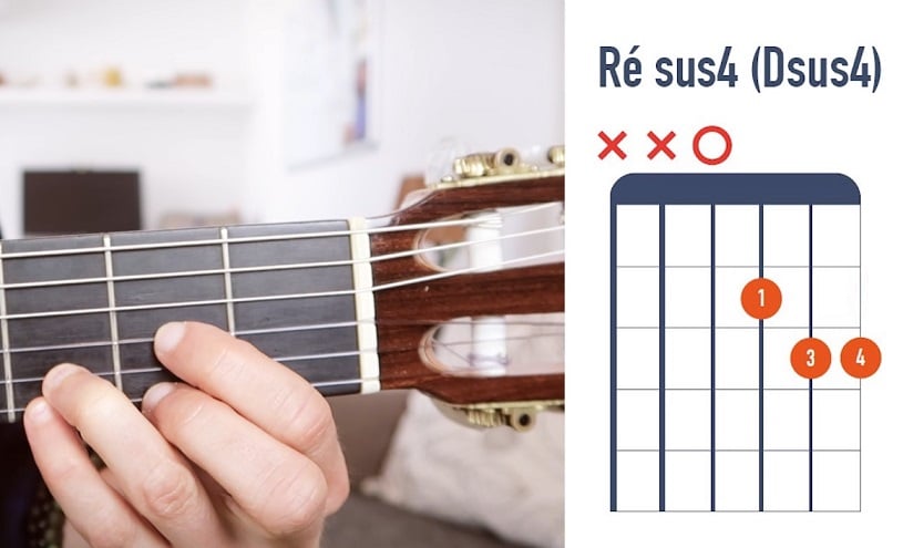 Accord de Résus4 à la guitare débutant - La Guitare en 3 Jours