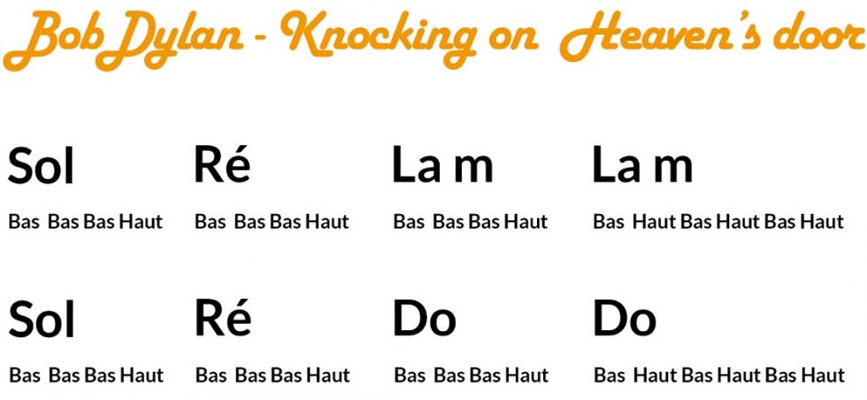 Knockin' On Heaven's Door Traduction Explication 5 rythmes de morceaux connus à jouer en soirée à la guitare - La