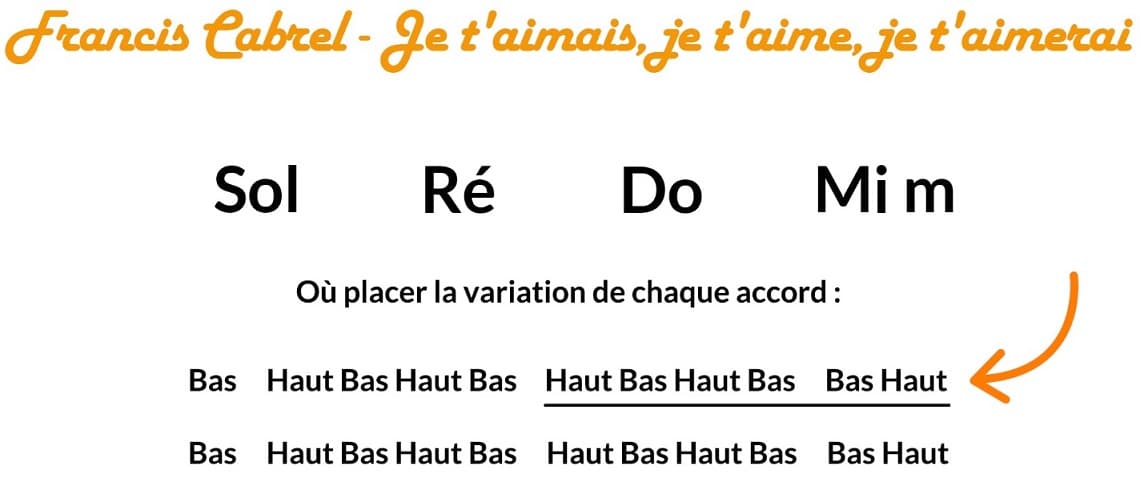 Francis Cabrel - Je t'aimeais je t'aime et je t'aimerai tablature partition - La Guitare en 3 Jours