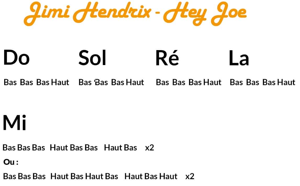 Jimi Hendrix Hey Joe guitare tablature partition débutant - La Guitare en 3 Jours