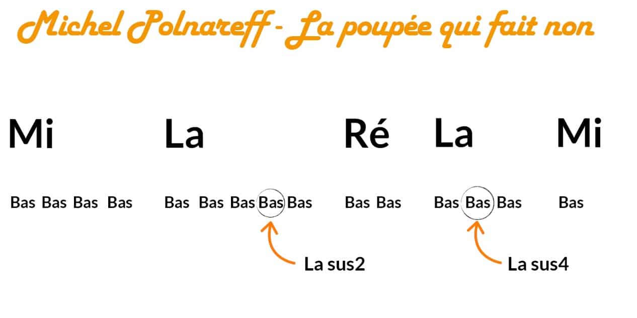 Michel Polnareff la poupée qui fait non guitare tablature partition débutant - La Guitare en 3 Jours