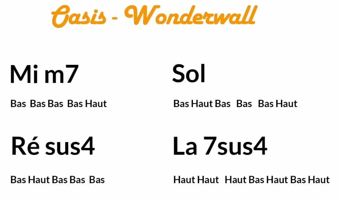 Oasis Wonderwall guitare tablature partition débutant - La Guitare en 3 Jours